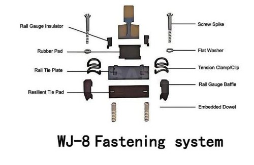 rail fastening rail fastening